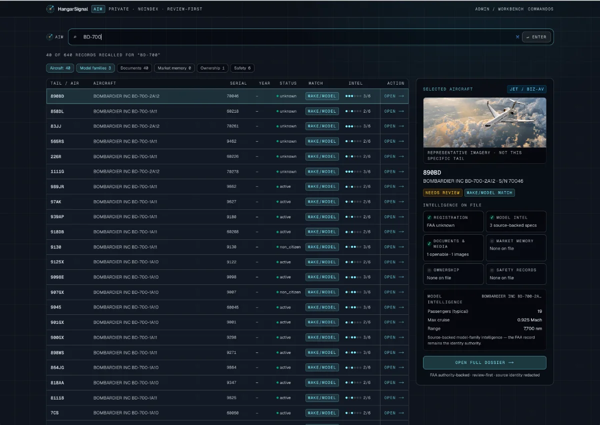 HangarSignal AIM workbench — aircraft intelligence records recalled for a model search, with registration, model-intelligence, and evidence panels for a selected aircraft.