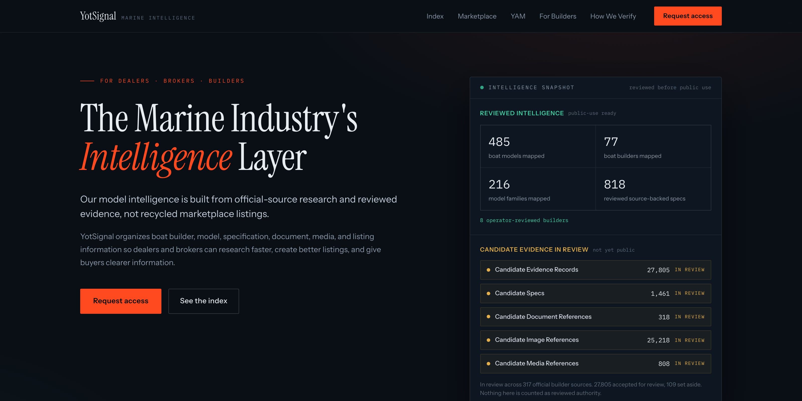 YotSignal website home — “The Marine Industry's Intelligence Layer” — with an intelligence snapshot panel of reviewed builder, model, and specification counts and candidate evidence in review.