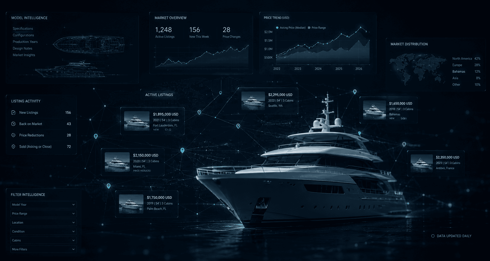 Vessel and listing intelligence, atmospheric backdrop.